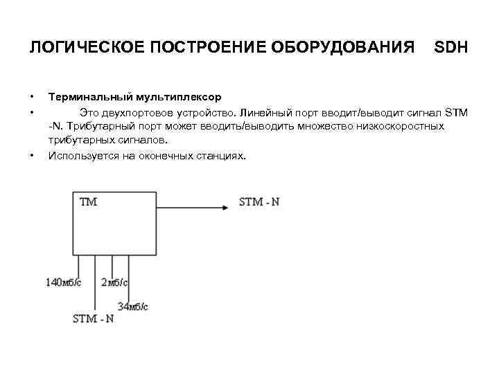 ЛОГИЧЕСКОЕ ПОСТРОЕНИЕ ОБОРУДОВАНИЯ • • • SDH Терминальный мультиплексор Это двухпортовое устройство. Линейный порт