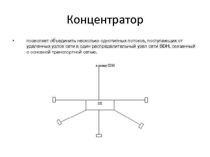 Концентратор • позволяет объединить несколько однотипных потоков, поступающих от удаленных узлов сети в один