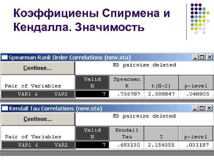 Коэффициены Спирмена и Кендалла. Значимость 