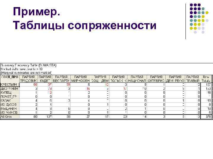 Пример. Таблицы сопряженности 