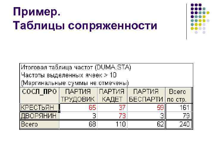 Пример. Таблицы сопряженности 