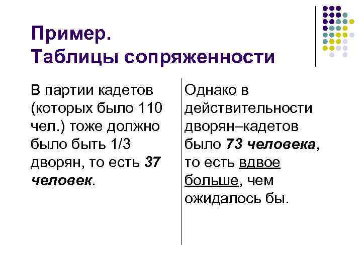 Пример. Таблицы сопряженности В партии кадетов (которых было 110 чел. ) тоже должно было