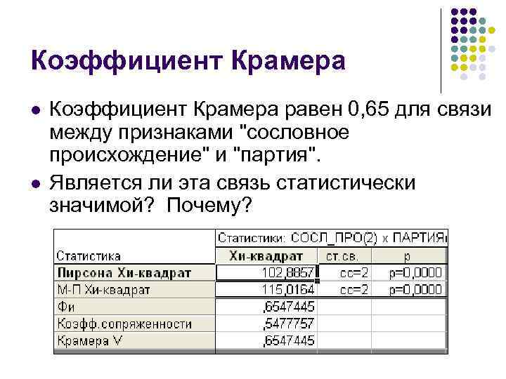 Коэффициент Крамера l l Коэффициент Крамера равен 0, 65 для связи между признаками 