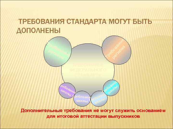 Тр еб ре ован гио ия на еб Тр ре ов ги ан он