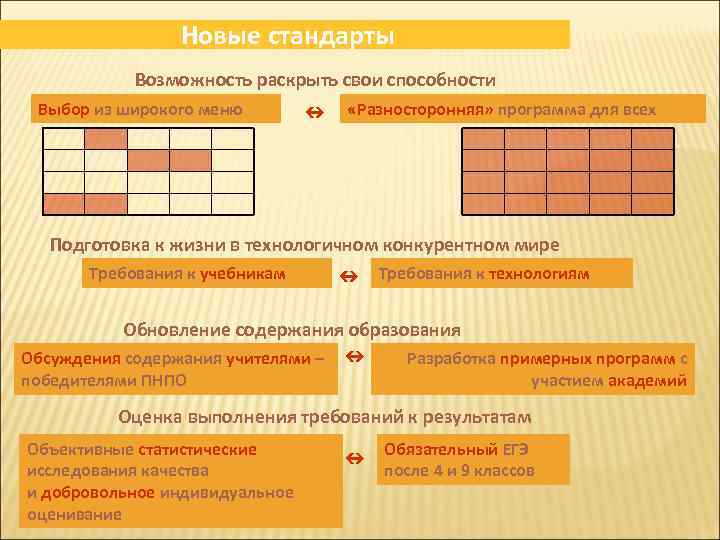 Новые стандарты Возможность раскрыть свои способности Выбор из широкого меню «Разносторонняя» программа для всех