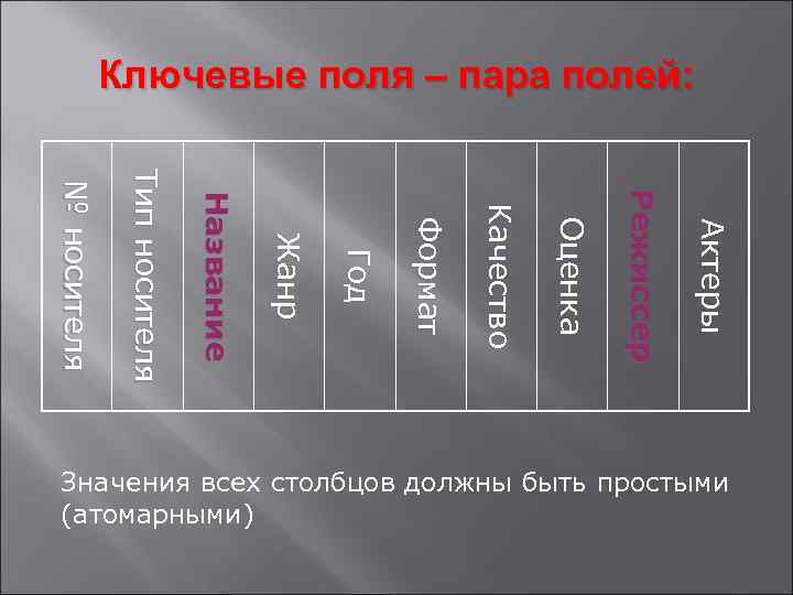 Ключевые поля – пара полей: А к т е ры Р е жи с