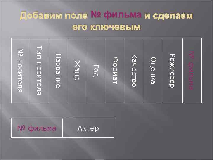 Добавим поле № фильма и сделаем его ключевым № ф ил ь м а