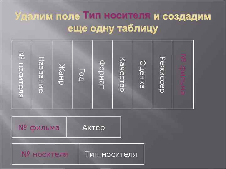 Удалим поле Тип носителя и создадим еще одну таблицу № ф ил ь м