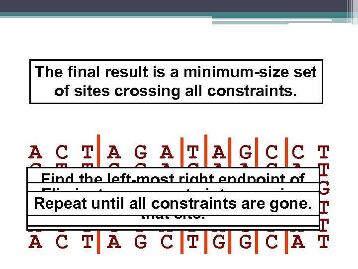 The final result is a minimum-size set of sites crossing all constraints. A C