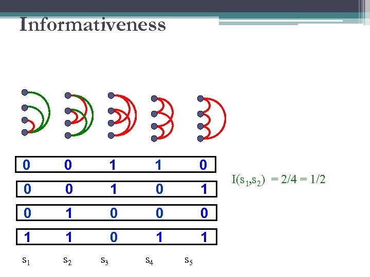 Informativeness 0 0 1 1 0 0 0 1 0 1 0 0 0