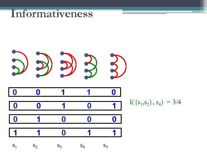 Informativeness 0 0 1 1 0 0 0 1 0 1 0 0 0