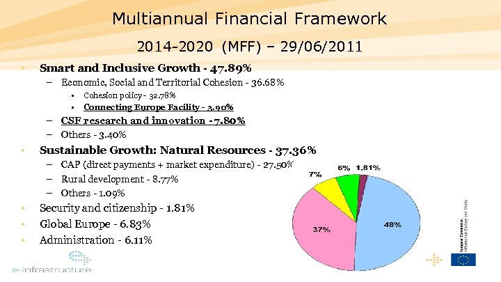 Multiannual Financial Framework 2014 -2020 (MFF) – 29/06/2011 • Smart and Inclusive Growth -
