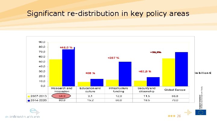 Significant re-distribution in key policy areas • • • 26 