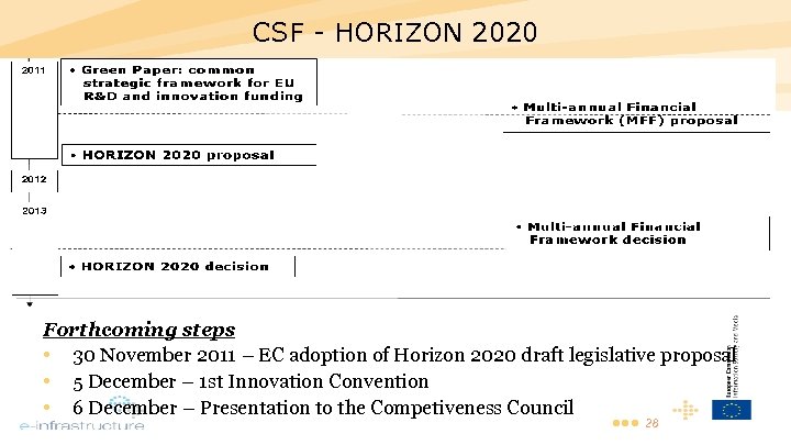 CSF - HORIZON 2020 Forthcoming steps • 30 November 2011 – EC adoption of