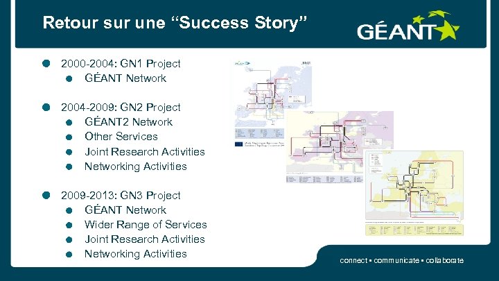 Retour sur une “Success Story” 2000 -2004: GN 1 Project GÉANT Network 2004 -2009: