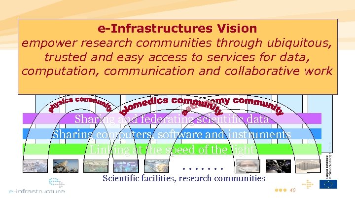 e-Infrastructures Vision empower research communities through ubiquitous, trusted and easy access to services for
