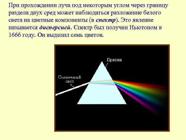 При прохождении луча под некоторым углом через границу раздела двух сред может наблюдаться разложение