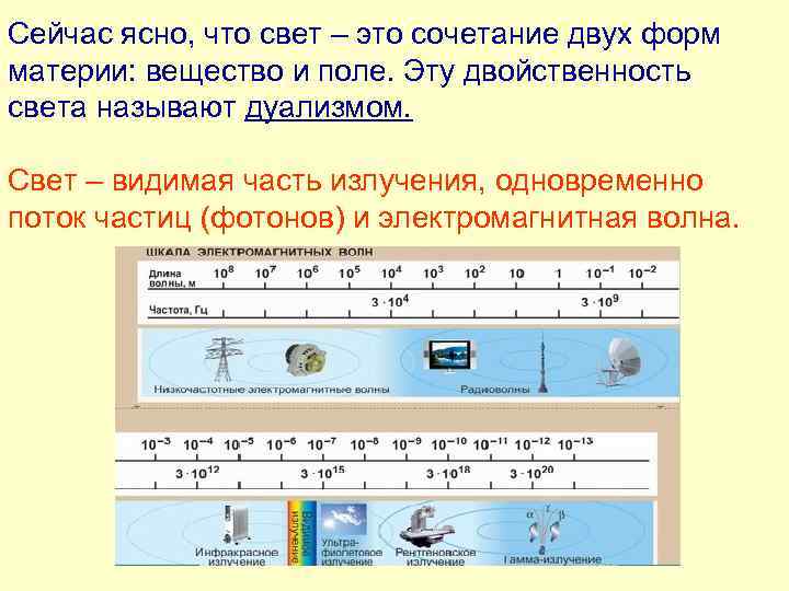 Сейчас ясно, что свет – это сочетание двух форм материи: вещество и поле. Эту