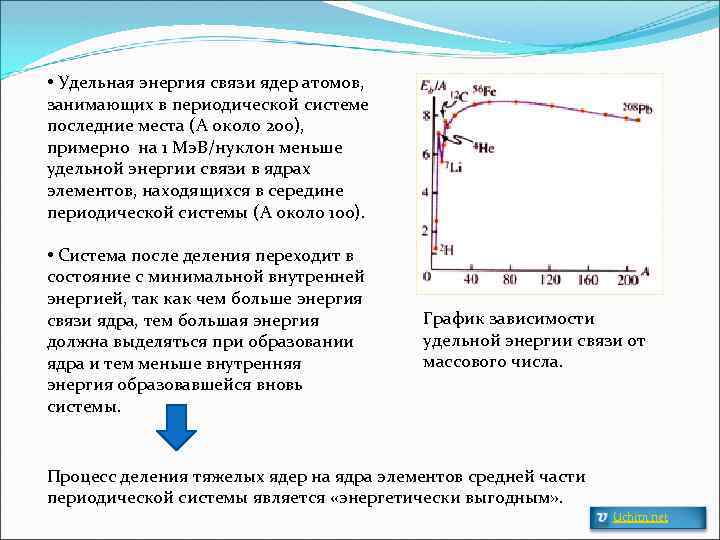  • Удельная энергия связи ядер атомов, занимающих в периодической системе последние места (А