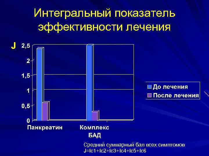 Интегральный показатель эффективности лечения J Средний суммарный бал всех симптомов J=Ic 1+Ic 2+Ic 3+Ic