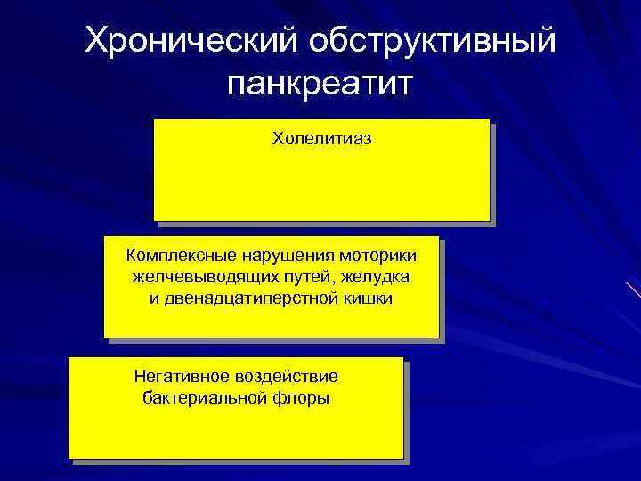 Хронический обструктивный панкреатит Холелитиаз Комплексные нарушения моторики желчевыводящих путей, желудка и двенадцатиперстной кишки Негативное