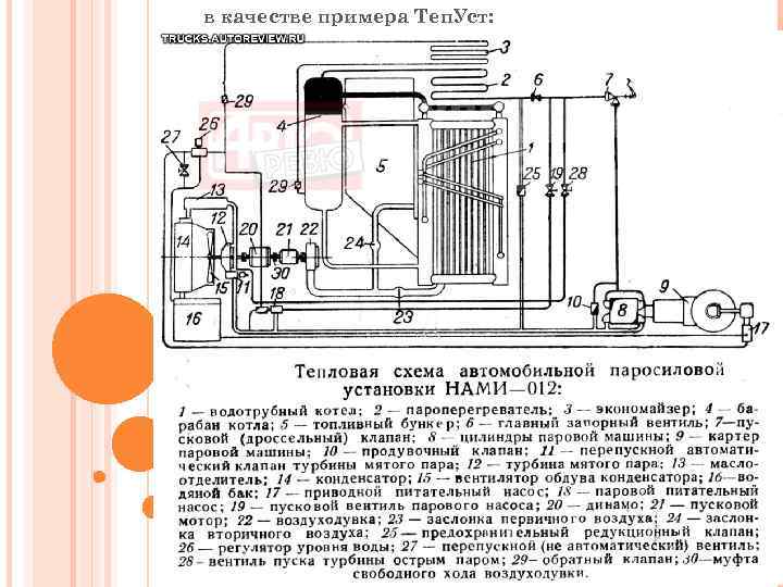 Водотрубный котел схема