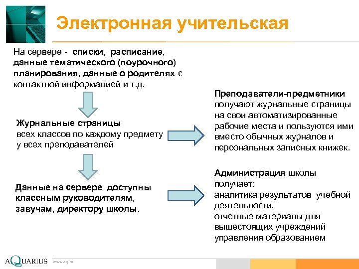 Электронная учительская На сервере - списки, расписание, данные тематического (поурочного) планирования, данные о родителях