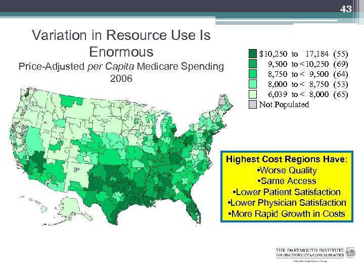 43 Variation in Resource Use Is Enormous Price-Adjusted per Capita Medicare Spending 2006 $10,