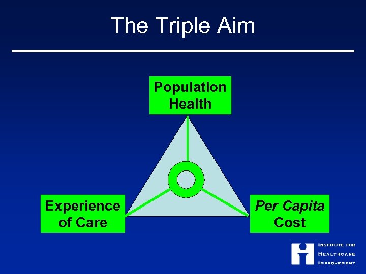 The Triple Aim Population Health Experience of Care Per Capita Cost 