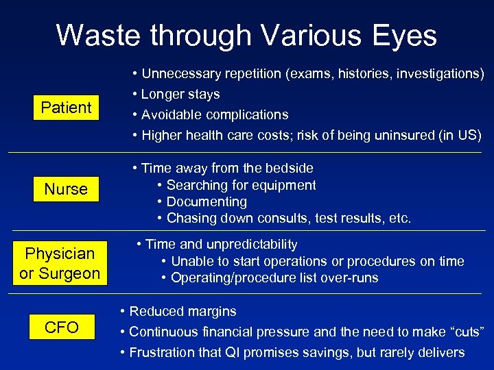 Waste through Various Eyes Patient • Unnecessary repetition (exams, histories, investigations) • Longer stays