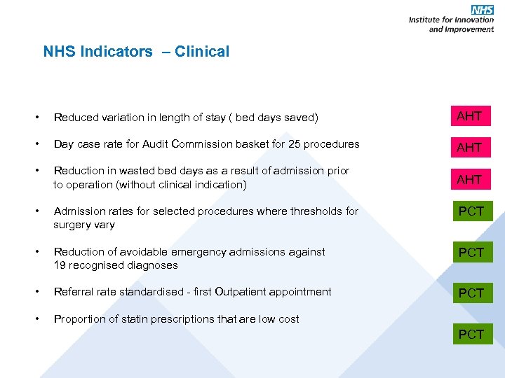 NHS Indicators – Clinical • Reduced variation in length of stay ( bed days