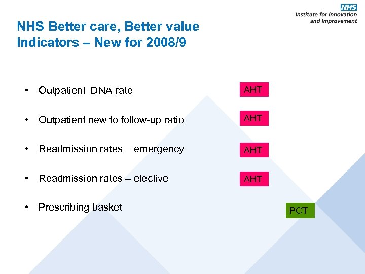 NHS Better care, Better value Indicators – New for 2008/9 • Outpatient DNA rate