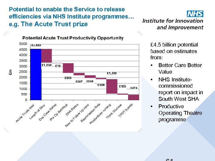 Potential to enable the Service to release efficiencies via NHS Institute programmes… e. g.