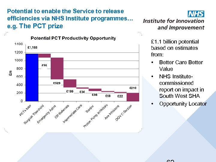 Potential to enable the Service to release efficiencies via NHS Institute programmes… e. g.