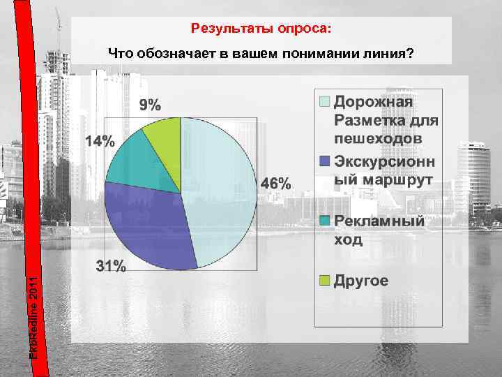 Результаты опроса: Ekb. Redline 2011 Что обозначает в вашем понимании линия? 