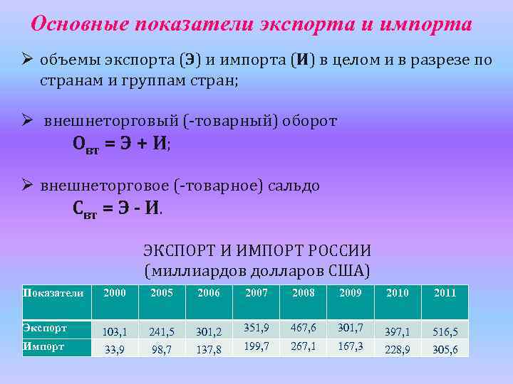 Основные показатели экспорта и импорта Ø объемы экспорта (Э) и импорта (И) в целом