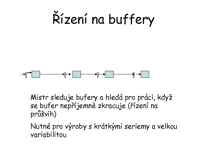 Řízení na buffery Mistr sleduje bufery a hledá pro práci, když se bufer nepříjemně