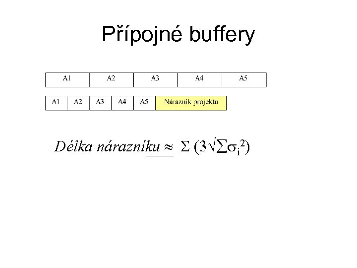 Přípojné buffery Délka nárazníku (3 i 2) 