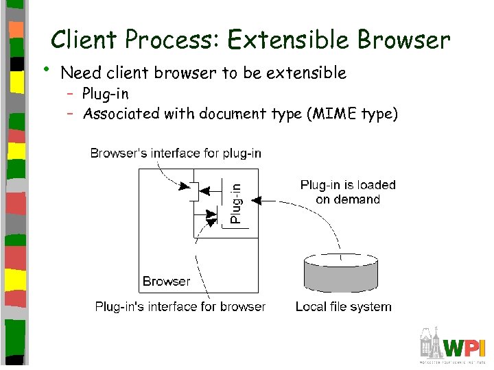 Client Process: Extensible Browser • Need client browser to be extensible – Plug-in –