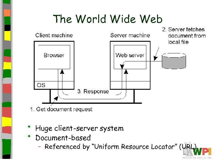 The World Wide Web • • Huge client-server system Document-based – Referenced by “Uniform