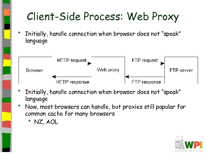 Client-Side Process: Web Proxy • • • Initially, handle connection when browser does not