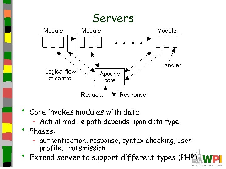 Servers • Core invokes modules with data • Phases: • Extend server to support
