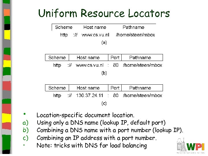 Uniform Resource Locators • a) b) c) • Location-specific document location. Using only a