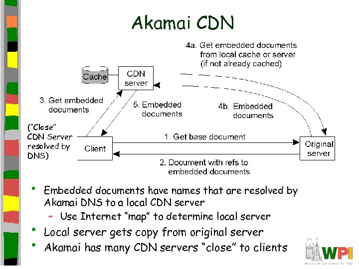 Akamai CDN (“Close” CDN Server resolved by DNS) • • • Embedded documents have