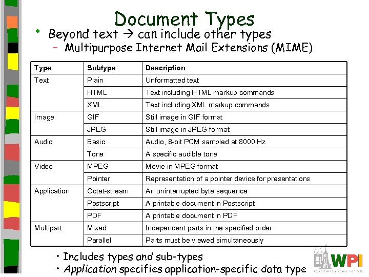  • Document Types Beyond text can include other types – Multipurpose Internet Mail