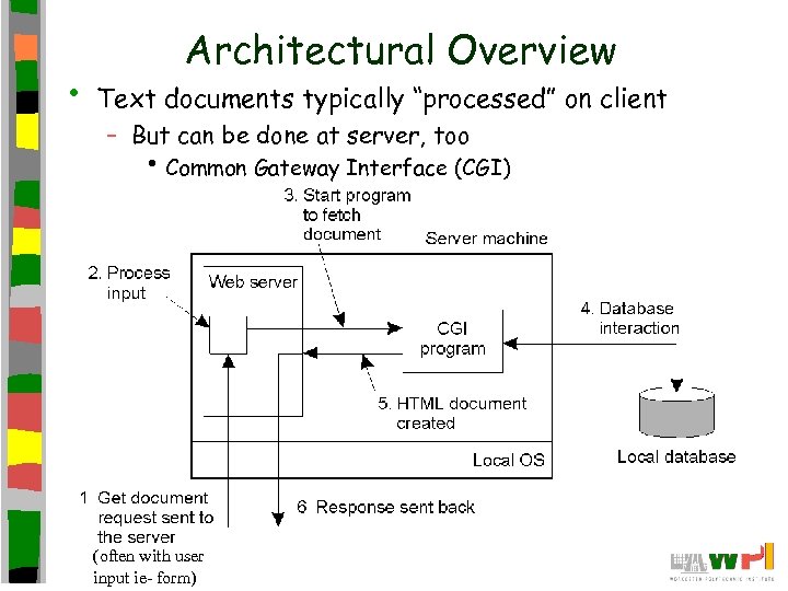  • Architectural Overview Text documents typically “processed” on client – But can be