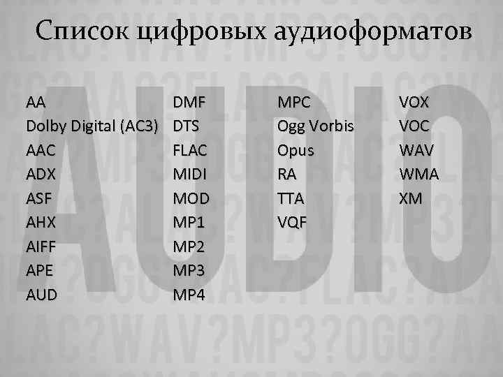 Список цифровых аудиоформатов AA Dolby Digital (AC 3) AAC ADX ASF AHX AIFF APE