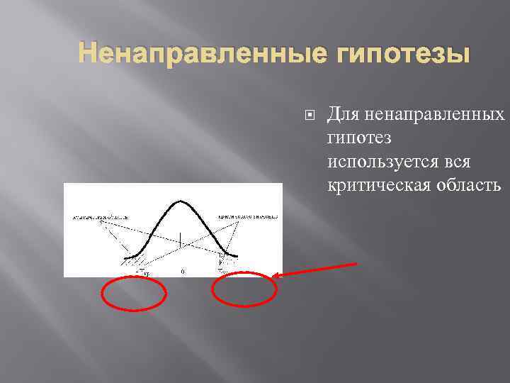 Ненаправленные гипотезы Для ненаправленных гипотез используется вся критическая область 