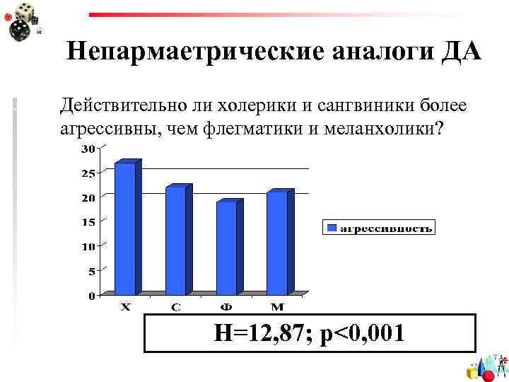 Непармаетрические аналоги ДА Действительно ли холерики и сангвиники более агрессивны, чем флегматики и меланхолики?