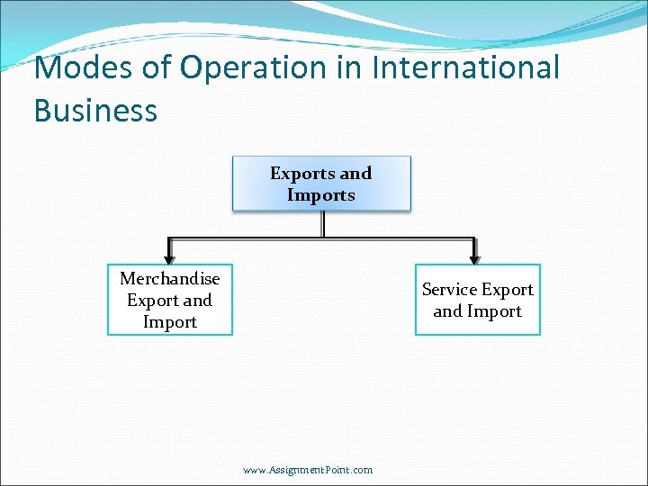 Modes of Operation in International Business Exports and Imports Merchandise Export and Import Service